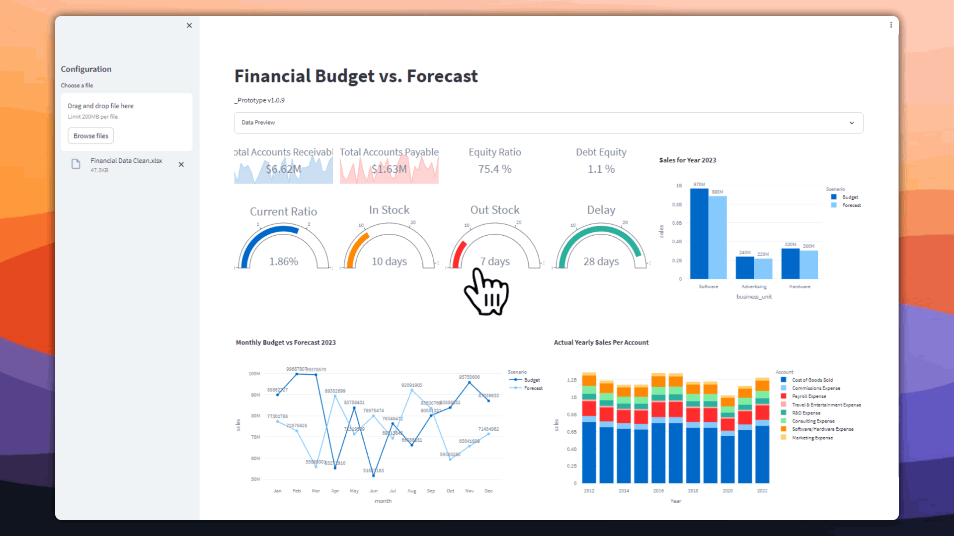 Financial Dashboard (FinDashboard)